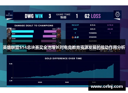 英雄联盟S14总决赛奖金池增长对电竞教育资源发展的推动作用分析