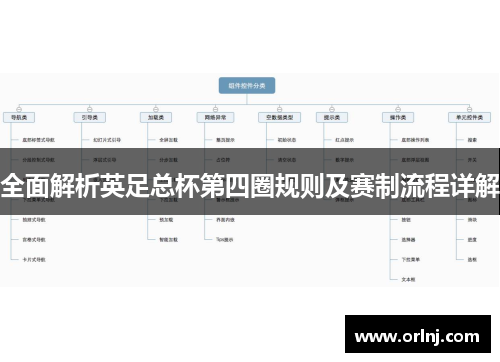 全面解析英足总杯第四圈规则及赛制流程详解