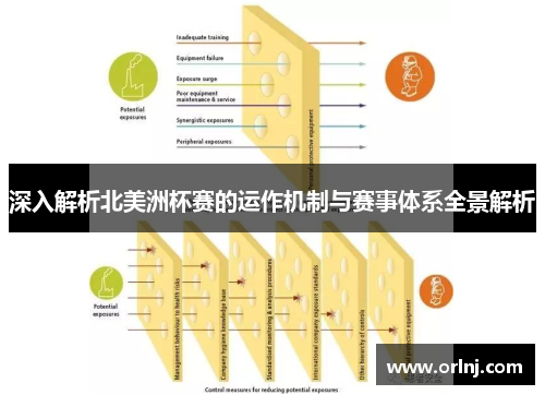 深入解析北美洲杯赛的运作机制与赛事体系全景解析
