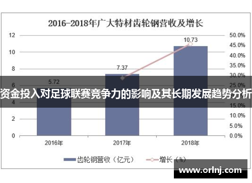 资金投入对足球联赛竞争力的影响及其长期发展趋势分析